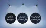 تصویر سه پلاک گرد با متن‌های “گرمایش سرایداری”، “آب سرد اصلی ساختمان” و “گرمایش رفت اصلی ساختمان”.