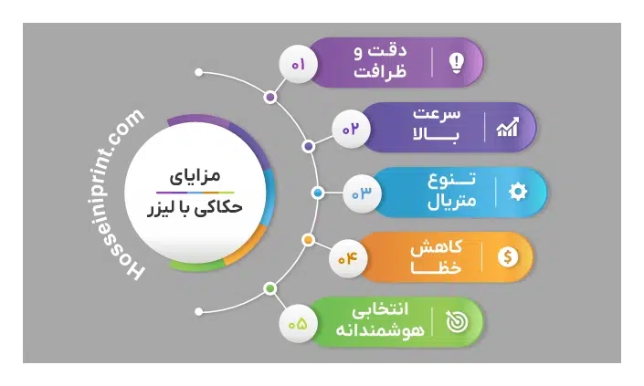 اینفوگرافی مزایای حکاکی با لیزر: سرعت، دقت، ظرافت بیشتر با هزینه کمتر.