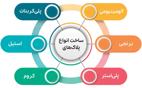 چارت خدمات ساخت پلاک صنعتی